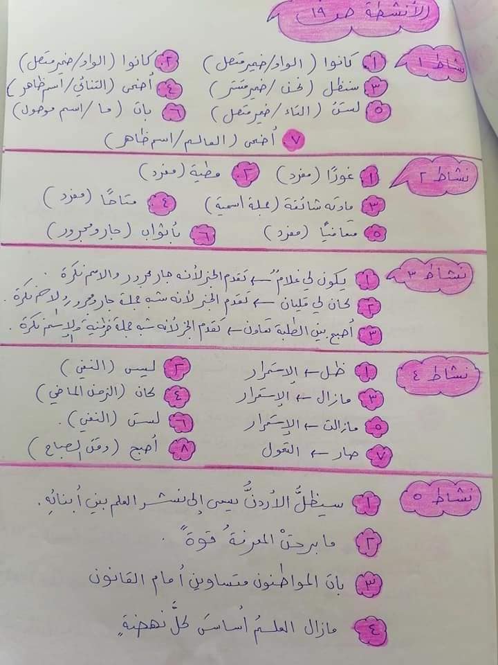 3 بالصور شرح درس كان و اخواتها قواعد مادة اللغة العربية للصف التاسع الفصل الاول 2021.jpg